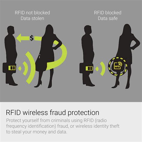 prevent rfid credit card theft|is rfid theft a problem.